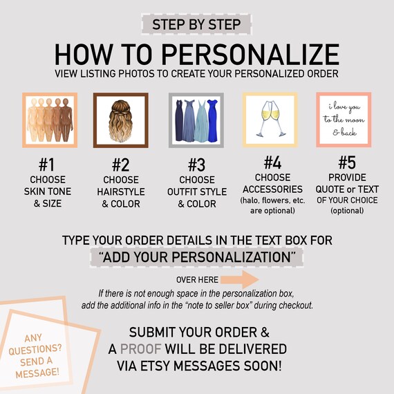 Step by Step How to Personalize Custom Order Guide Art Poster