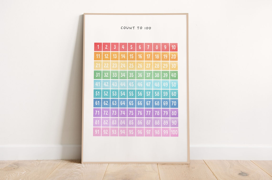 Count to 100 Rainbow Grid Kids Educational Math Classroom Wall Art