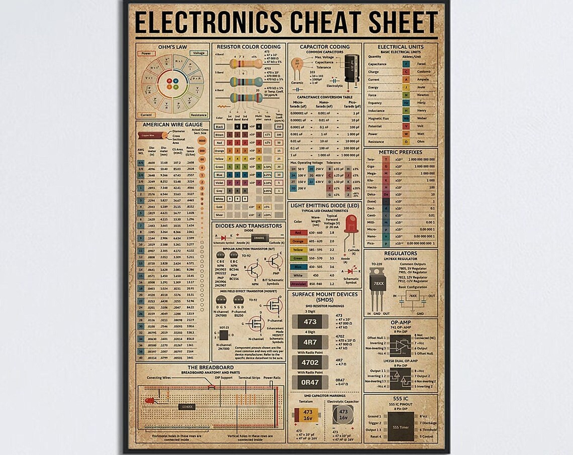 Electronics Cheat Sheet Vintage Knowledge Poster