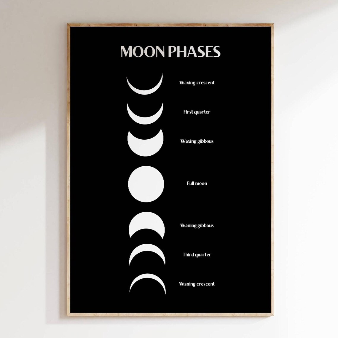 Moon Phases Chart Poster Black Educational Lunar Cycle Astronomy Decor