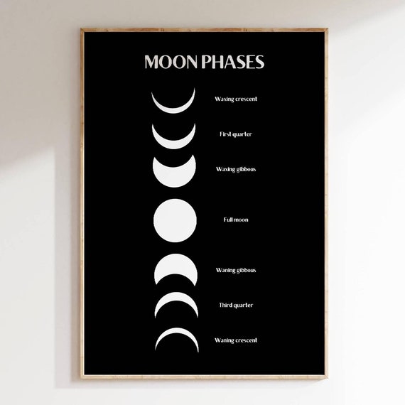 Moon Phases Wall Art Lunar Cycle Poster Minimalist Astronomy Art Gift For Teacher Home Educational Moon Phases Print Space Decor