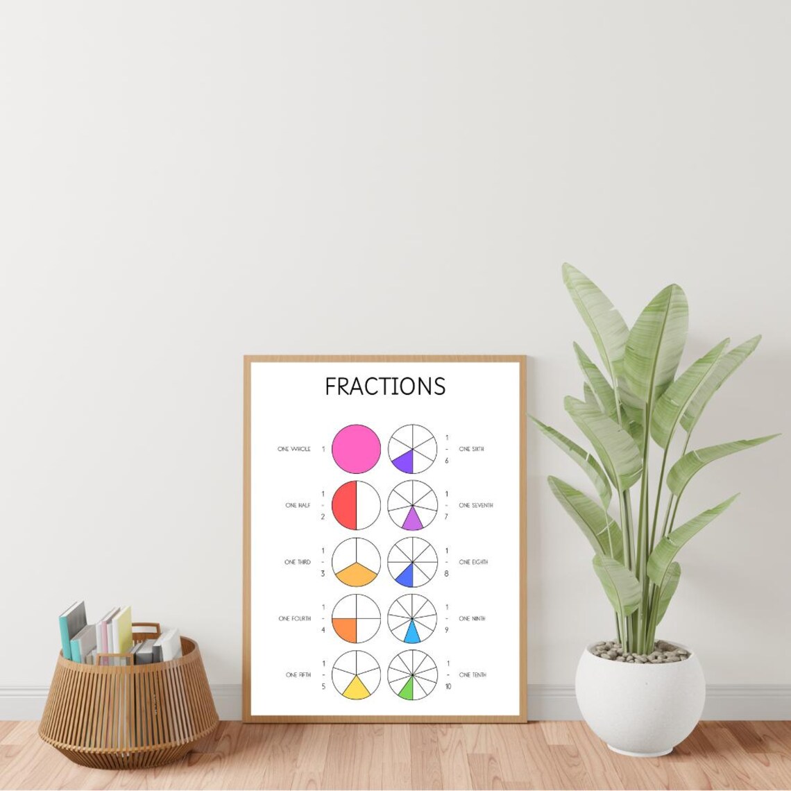 Fractions, Decimals, Percentages Education Poster - Image 3