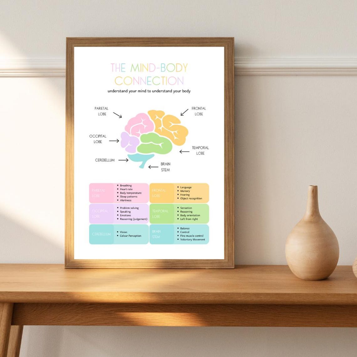 Mind Body Connection Brain Lobes Chart Pastel Rainbow Therapy Poster - Image 3