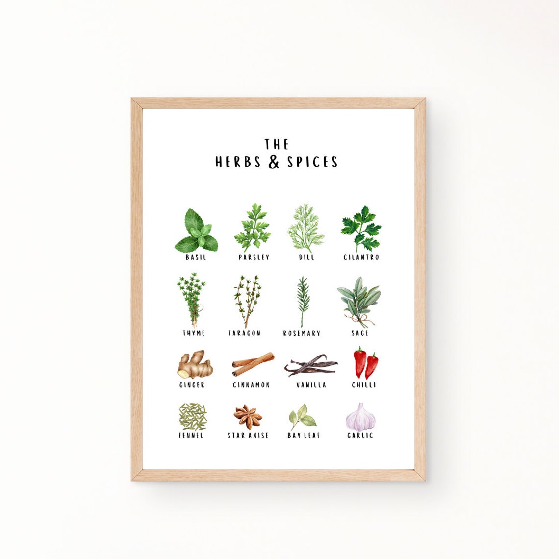 The Herbs And Spices Chart Watercolor Kitchen Wall Decor Poster