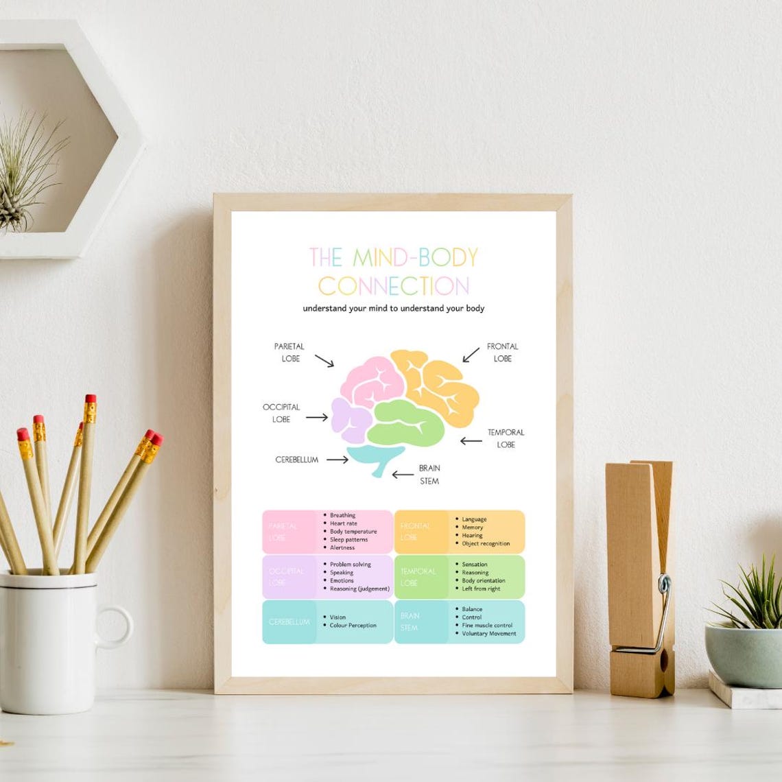 Mind Body Connection Brain Lobes Chart Pastel Rainbow Therapy Poster - Image 4