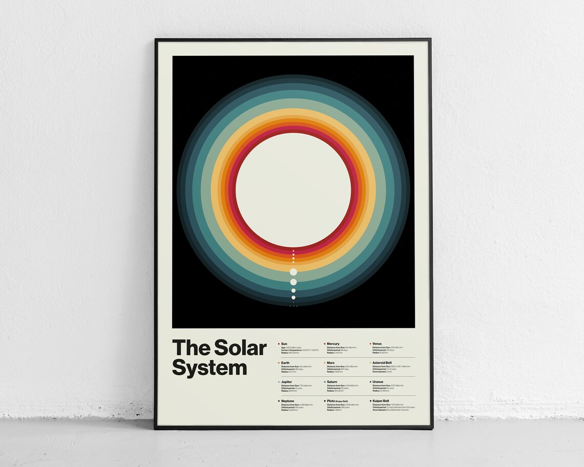 Planetary Panorama Minimalist Solar System Art Print