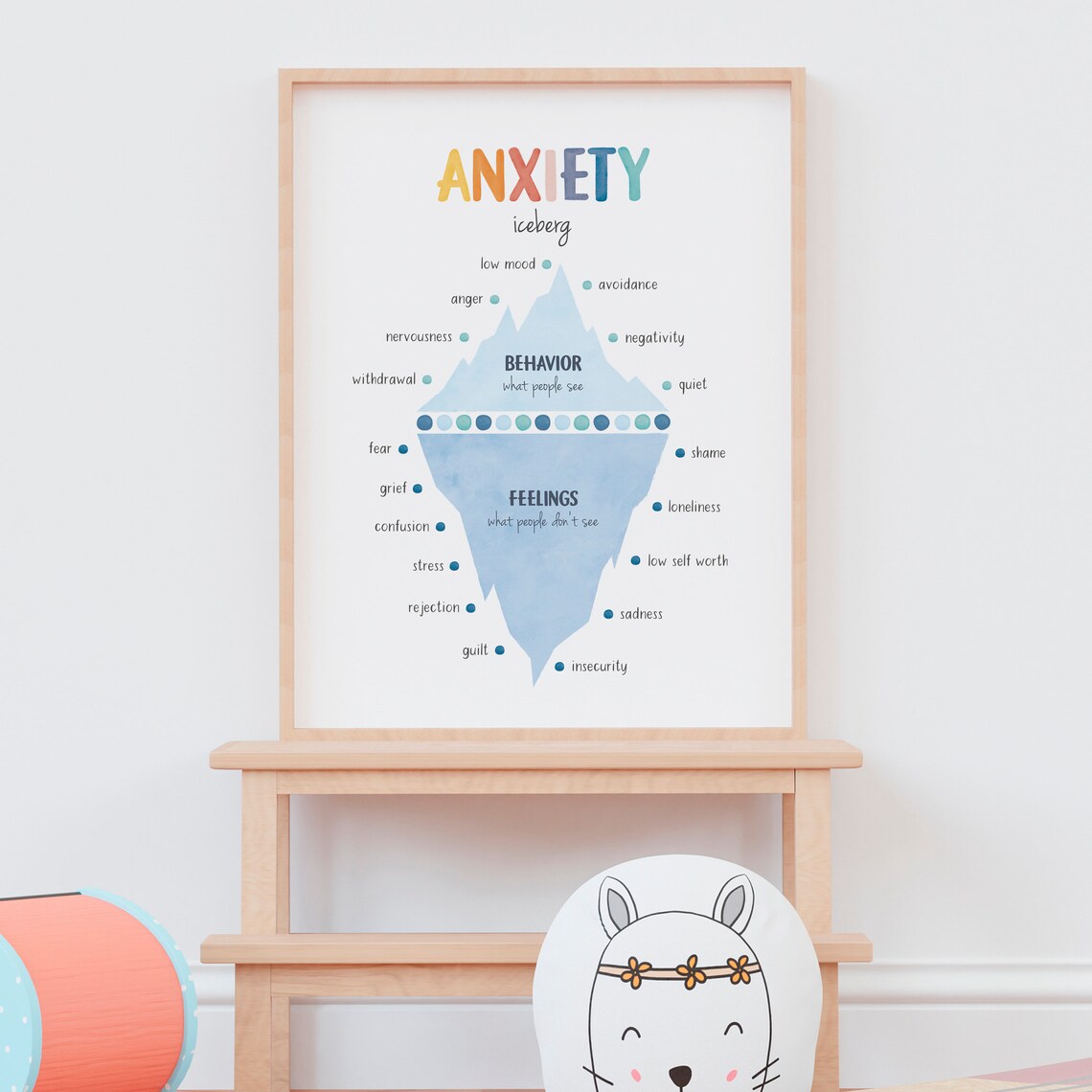 Anxiety Iceberg Feelings Chart, Therapy Poster - Image 8