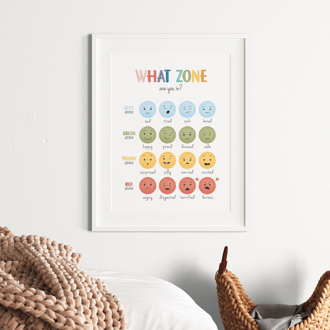 What Zone Are You In Feelings Chart Red Yellow Blue Green Zones Poster - Image 6