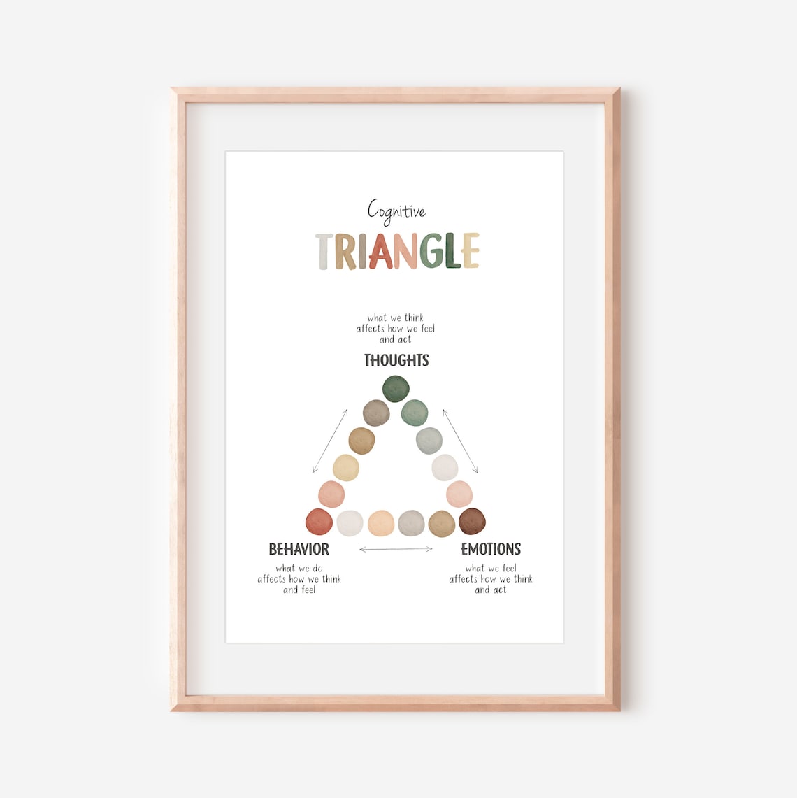 Cognitive Behavioural Therapy Triangle Mental Health Poster - Image 2