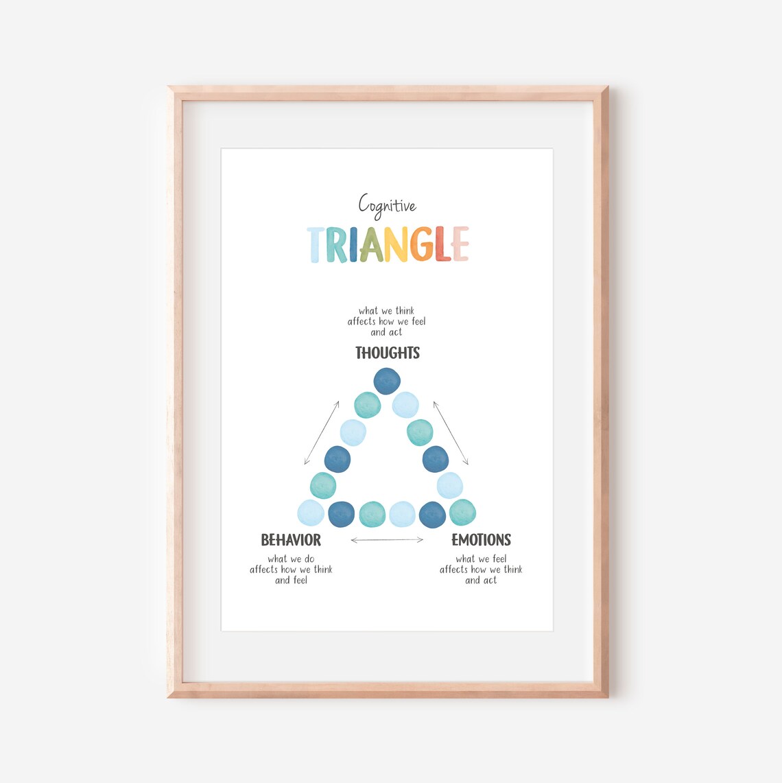 Cognitive Behavioural Therapy Triangle Poster - Image 3