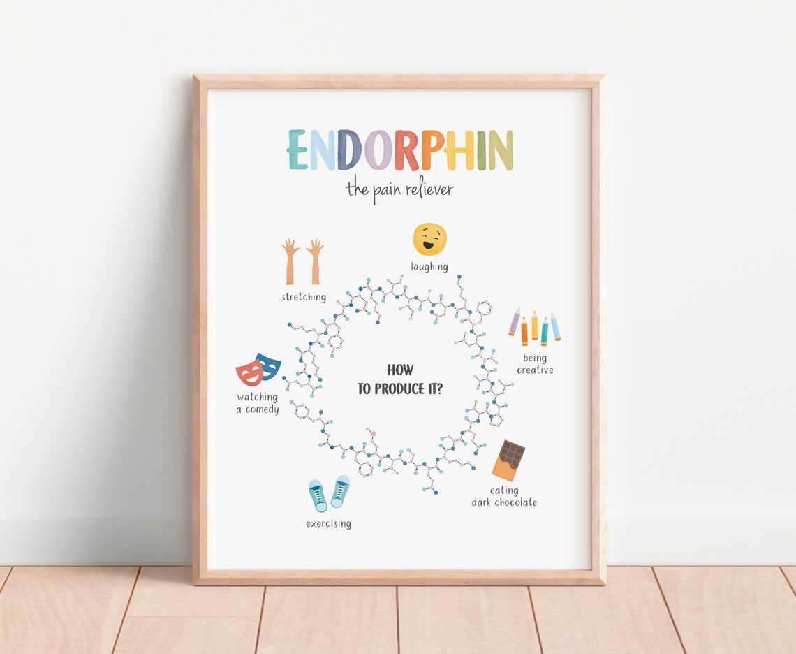 Endorphin The Pain Reliever Molecule Watercolor Therapy Office Poster - Image 2