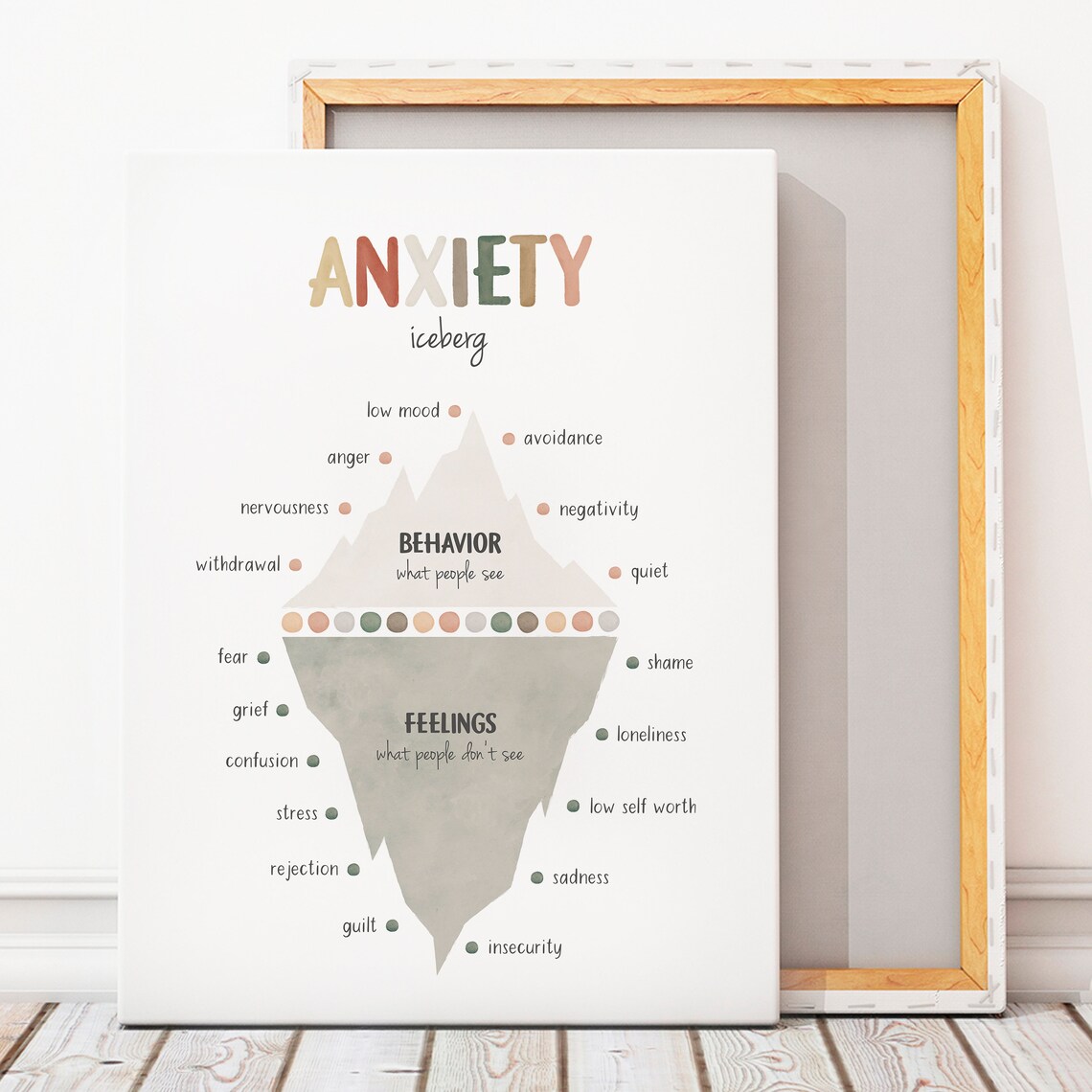 Anxiety Iceberg Therapy Office Decor Poster - Image 8