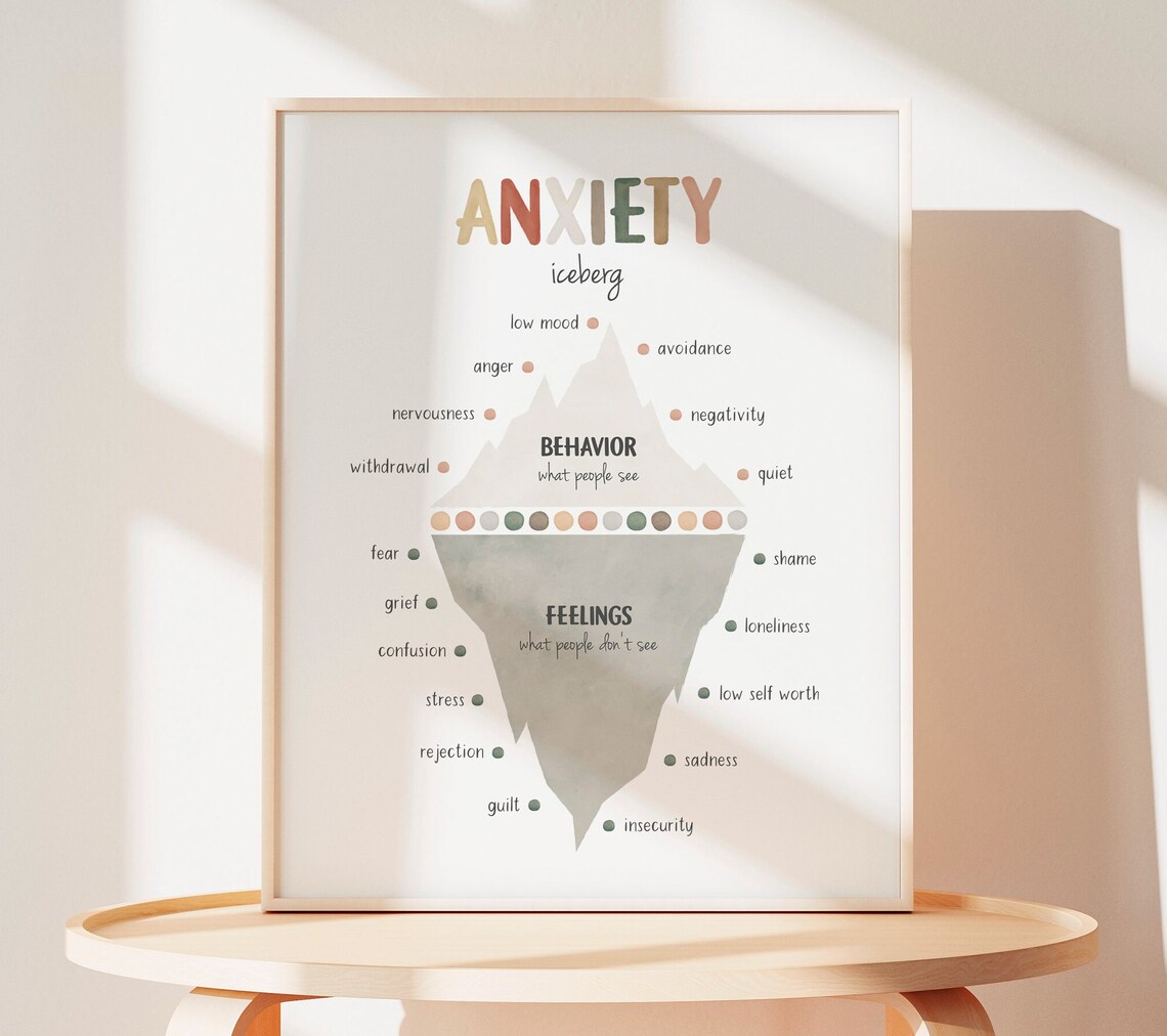 Anxiety Iceberg Therapy Office Decor Poster - Image 4