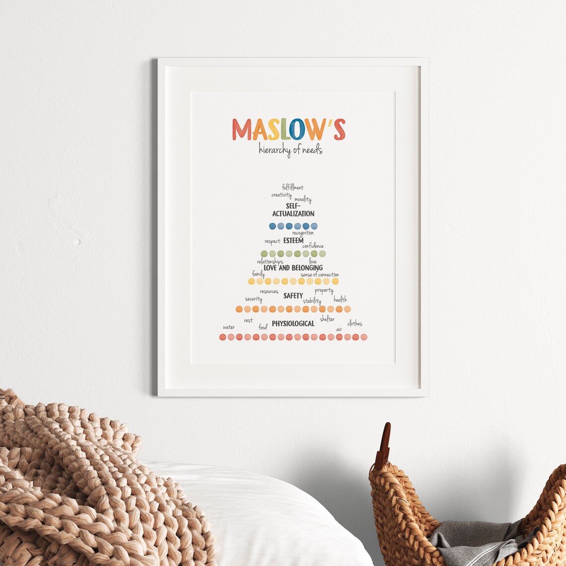 Maslow Needs Therapy Office Decor Art Print - Image 4