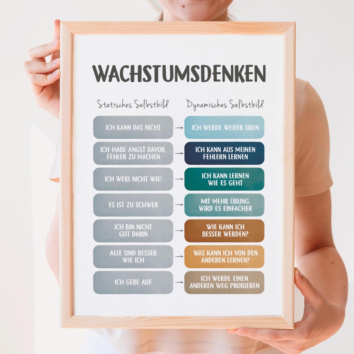 Wachstumsdenken Growth Mindset German Language Chart Classroom Poster - Image 3