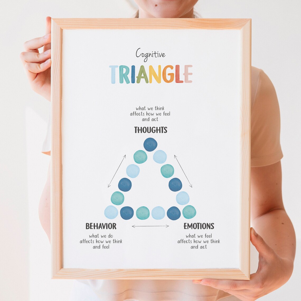 Cognitive Behavioural Therapy Triangle Poster - Image 6
