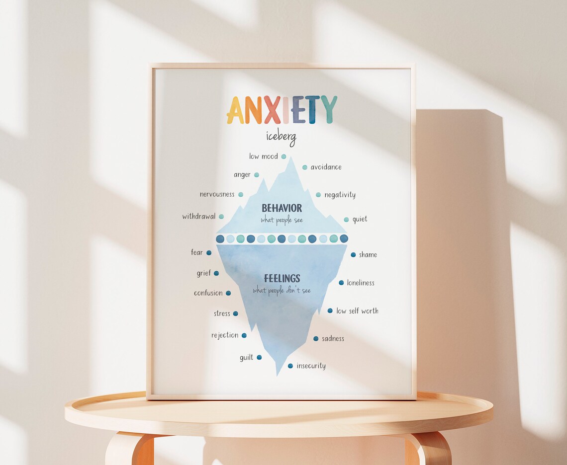 Anxiety Iceberg Feelings Chart, Therapy Poster - Image 3