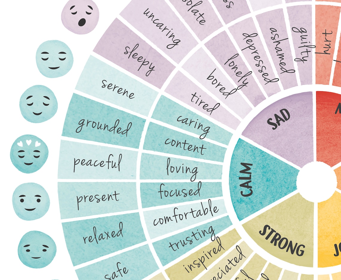 Feelings Wheel Emotions Poster, Mental Health Therapy - Image 2