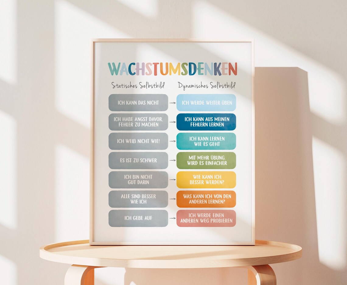 Growth Mindset German Mental Health Art Print - Image 4