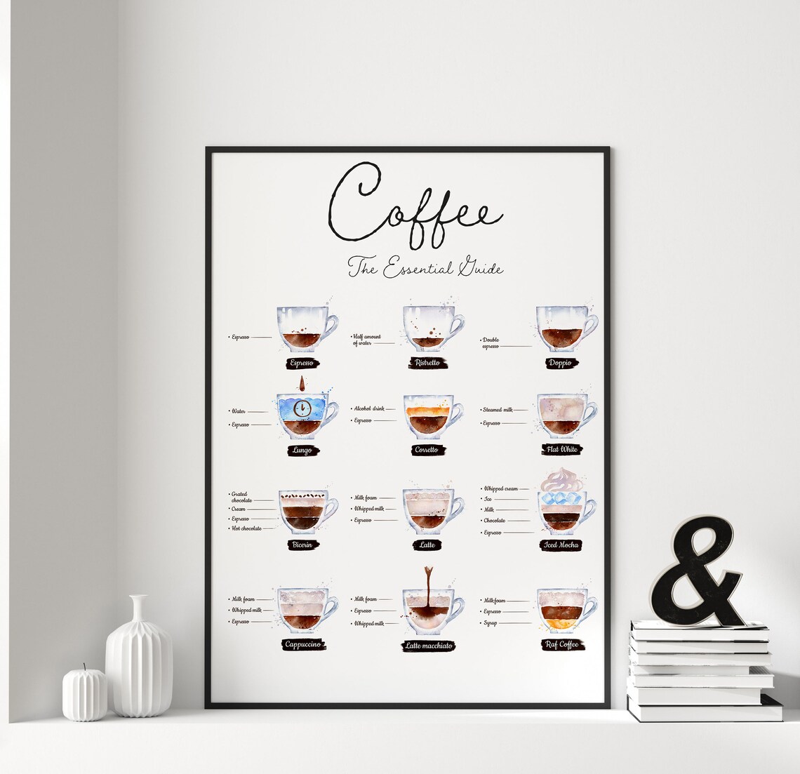Coffee Guide Kitchen Art Print, Essential Guide