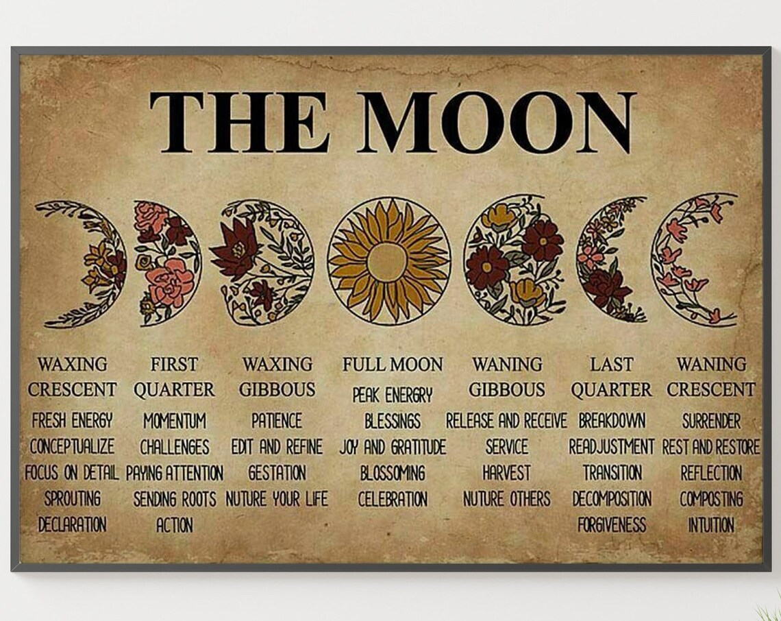 Moon Phase Meanings Moon Art Print, Halloween Decor