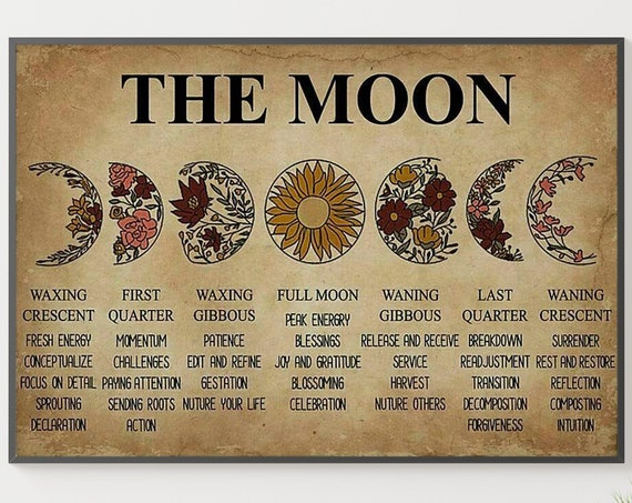 Moon Phase Meanings Moon Art Print, Halloween Decor