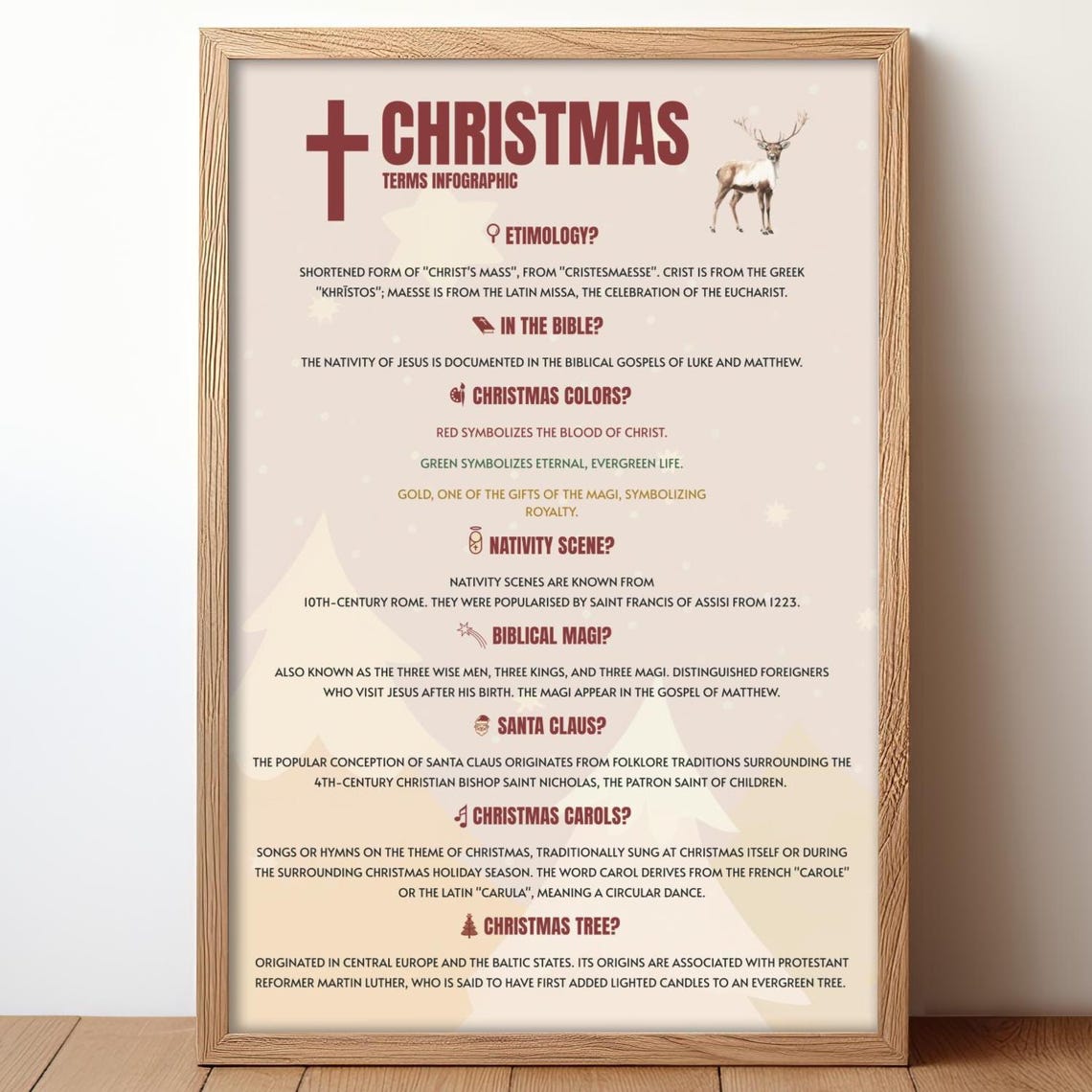 Christmas Terms Infographic Educational Holiday Facts Poster