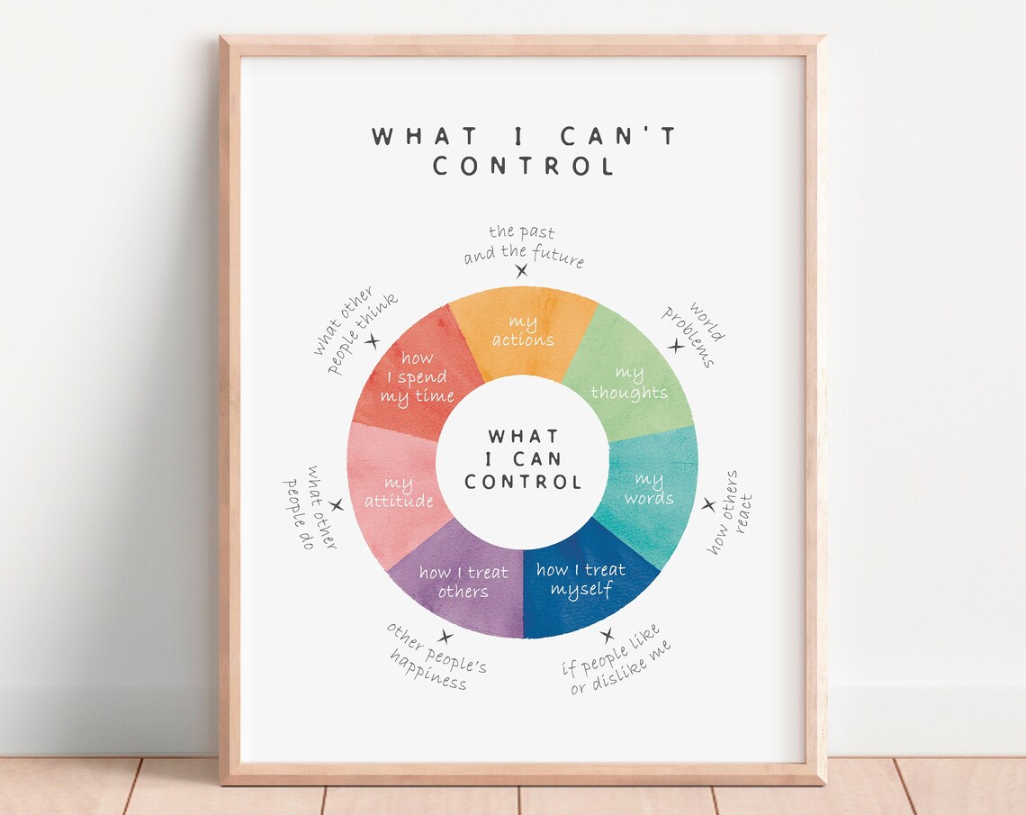 Growth Mindset Poster, Coping Skills Office Decor
