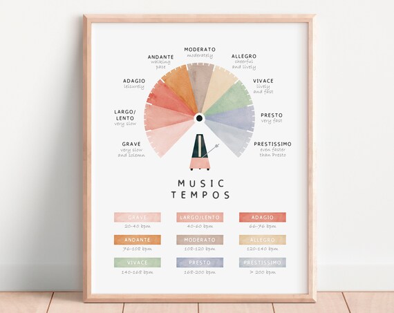 Music Tempos Wheel Grave to Prestissimo Pastel Classroom Poster