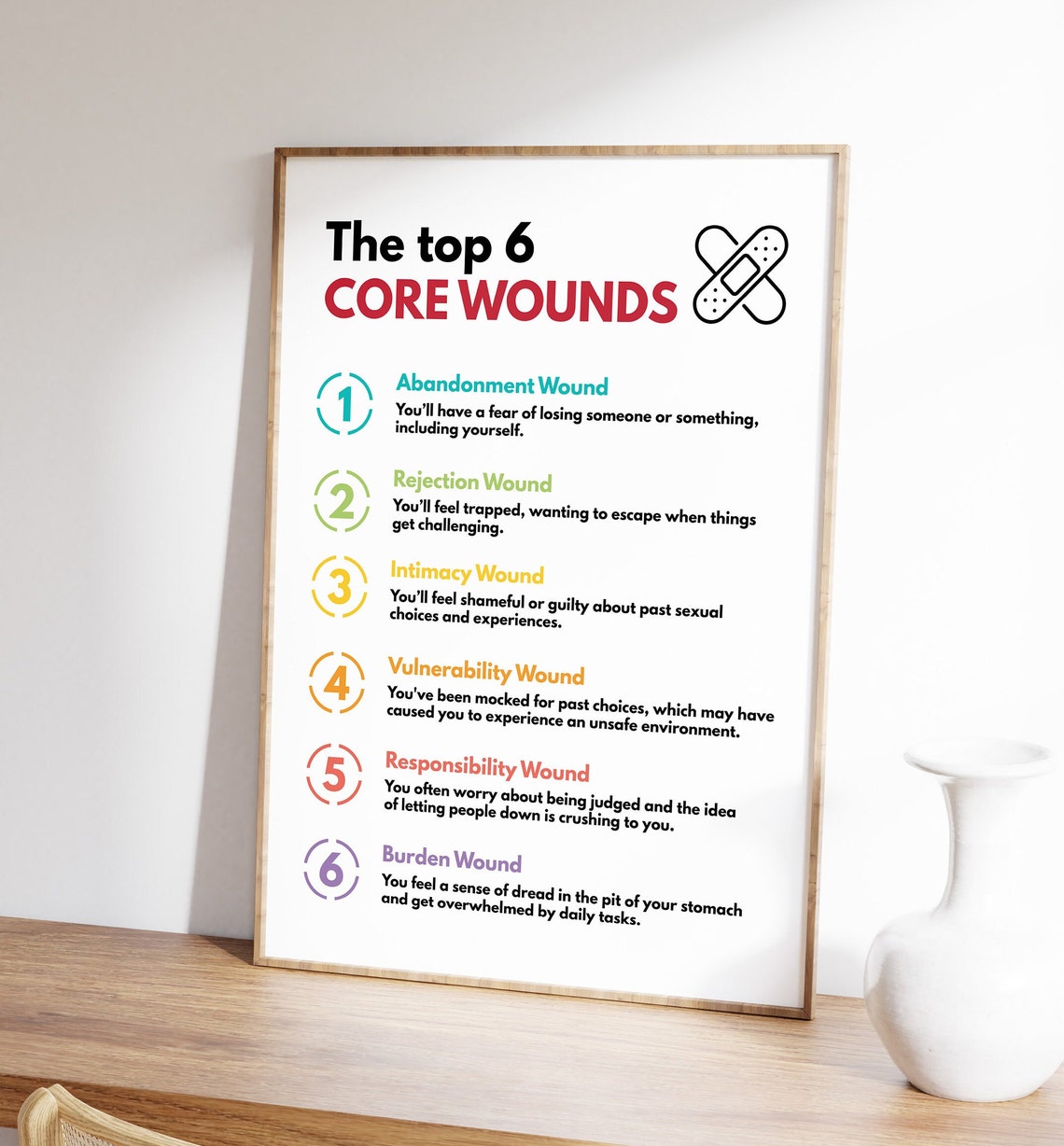 The Top 6 Core Wounds Emotional Trauma Recovery Wellness Chart Poster