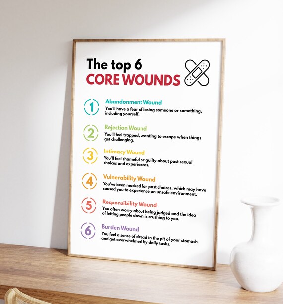 The Top 6 Core Wounds Emotional Trauma Recovery Wellness Chart Poster