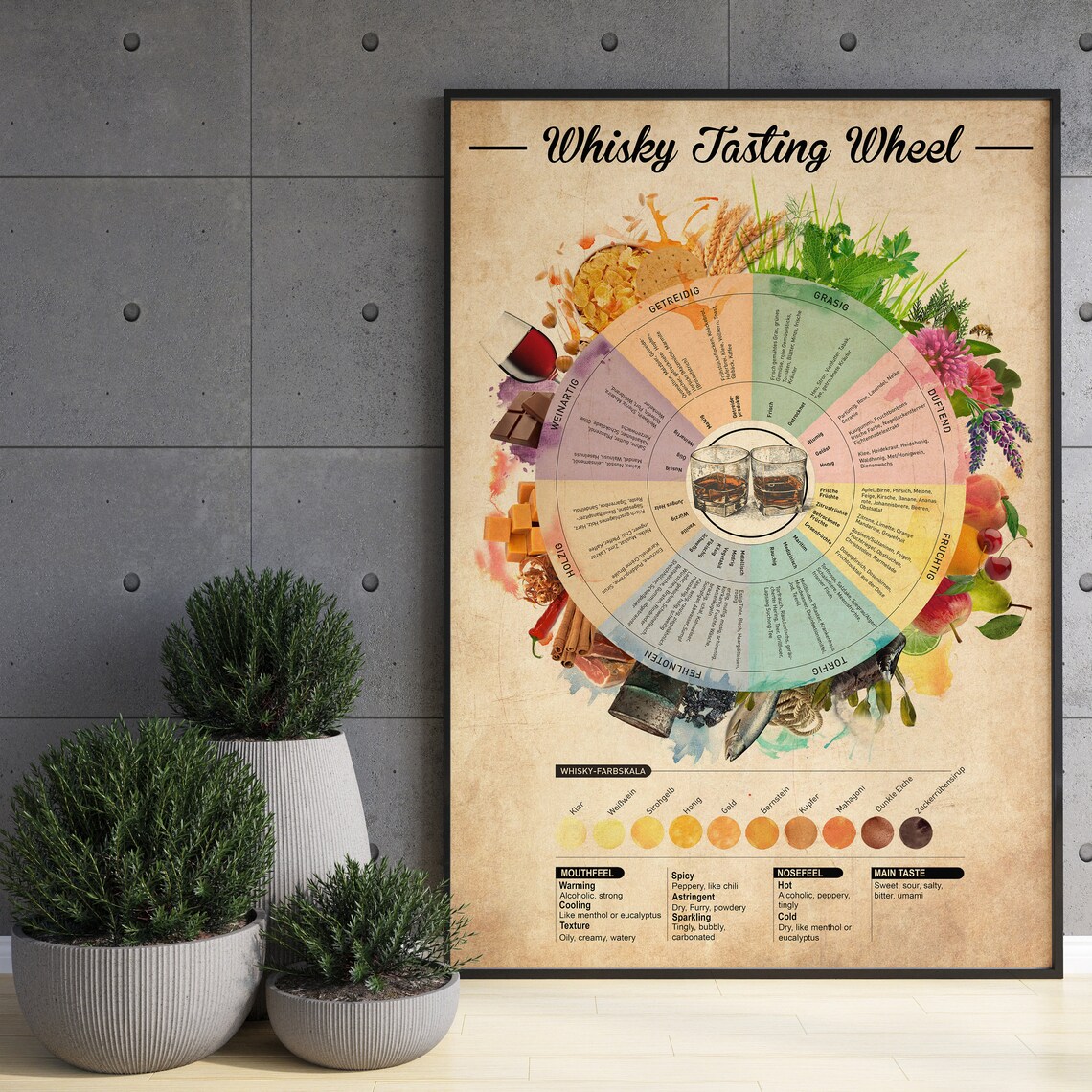 Whisky Tasting Wheel Flavor Chart Vintage Whisky Lover Poster - Image 3