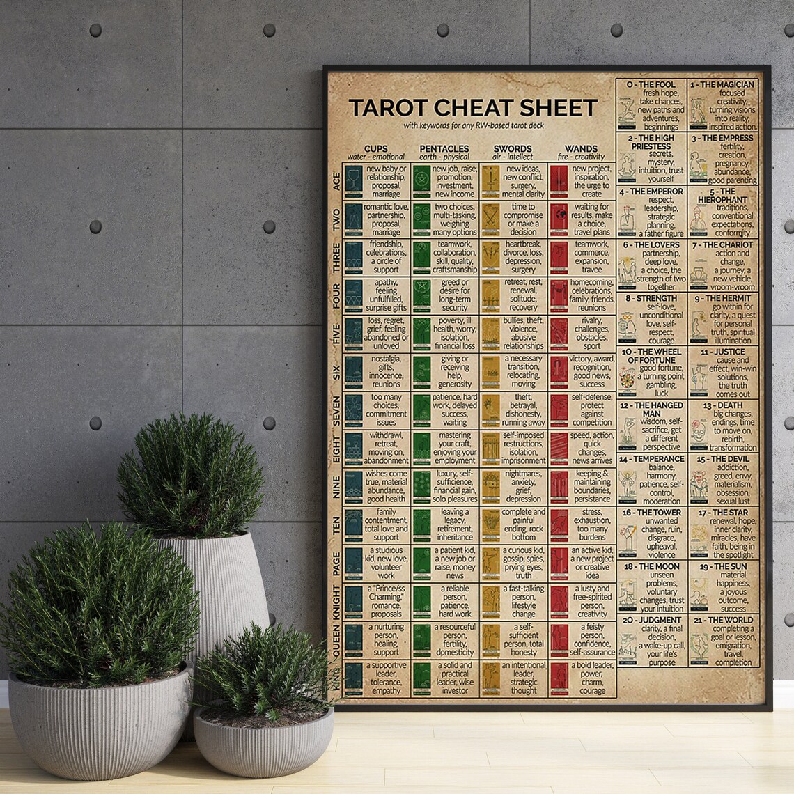 Tarot Cheat Sheet, Vintage Tarot Reference Guide - Image 3