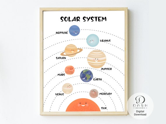 Solar System Poster For Kids And Toddlers Planets Wall Art Montessori Classroom Nursery Preschool Kindergarten