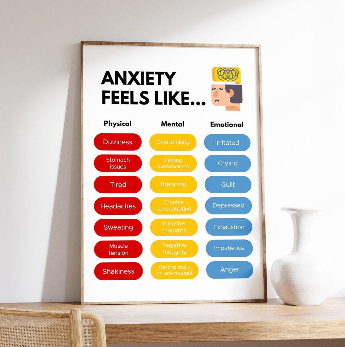 Anxiety Feels Like Physical Mental Emotional Symptoms Awareness Poster