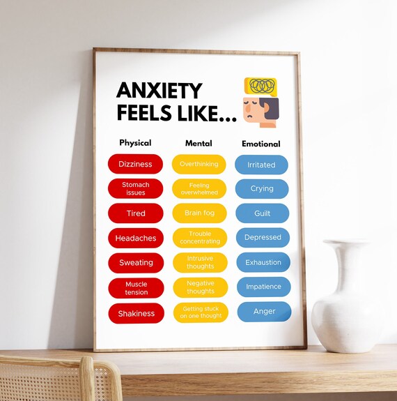 Anxiety Feels Like Physical Mental Emotional Symptoms Awareness Poster
