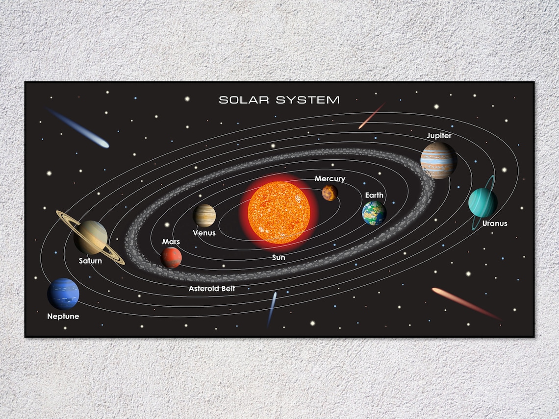 Solar System Planets Orbit Chart Space Educational Astronomy Wall Poster - Image 2