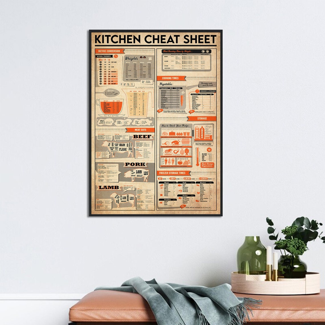 Vintage Kitchen Cheat Sheet Cooking Times And Meat Cuts Poster - Image 3