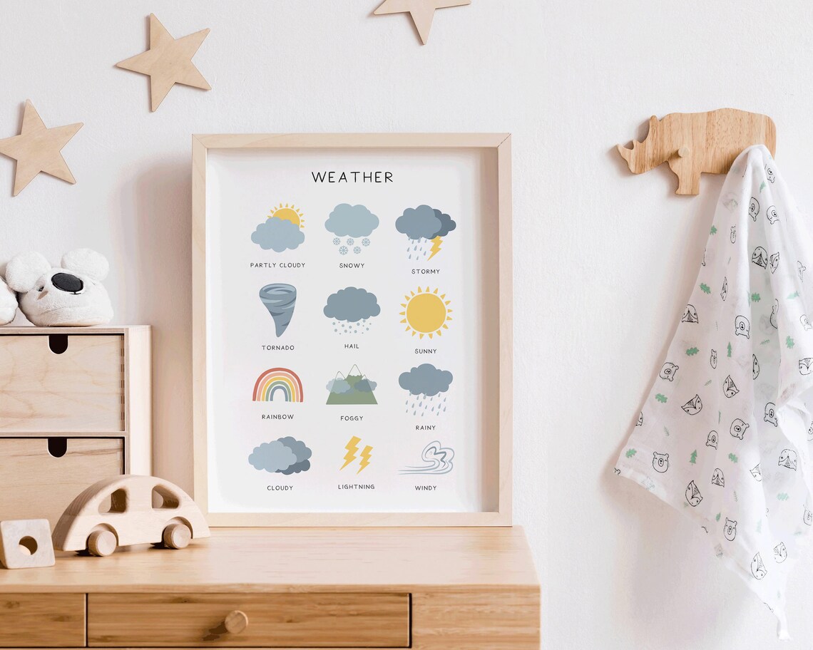 Weather Chart 12 Illustrated Weather Icons Kids Educational Poster - Image 2