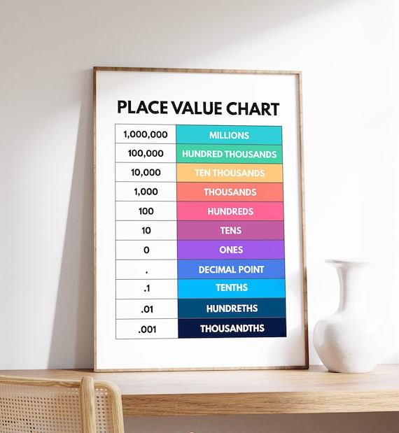 Place Value Chart Colorful Math Classroom Educational Poster