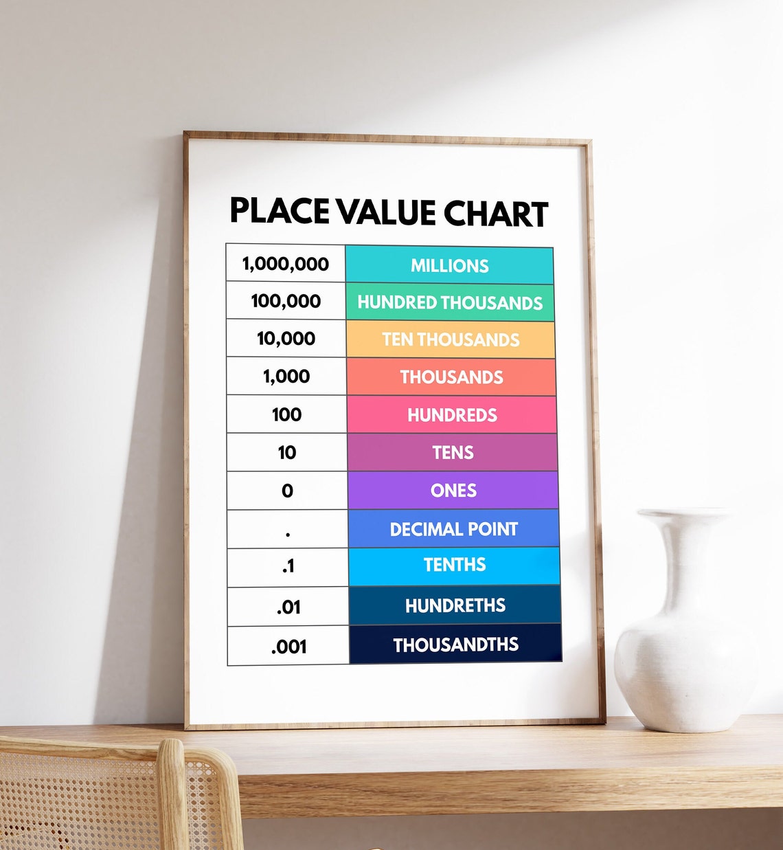 Place Value Chart Colorful Math Classroom Educational Poster