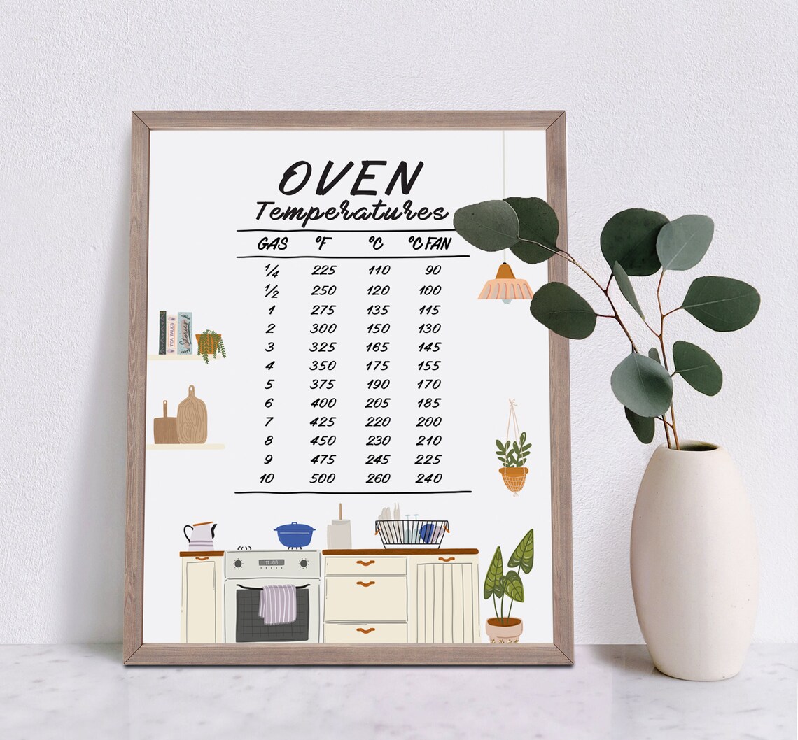 Oven Temperature Art, Kitchen Conversation Guide - Image 3