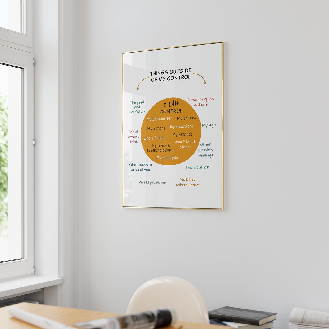 Things I Can Control Cognitive Behavioral Therapy Poster - Image 3