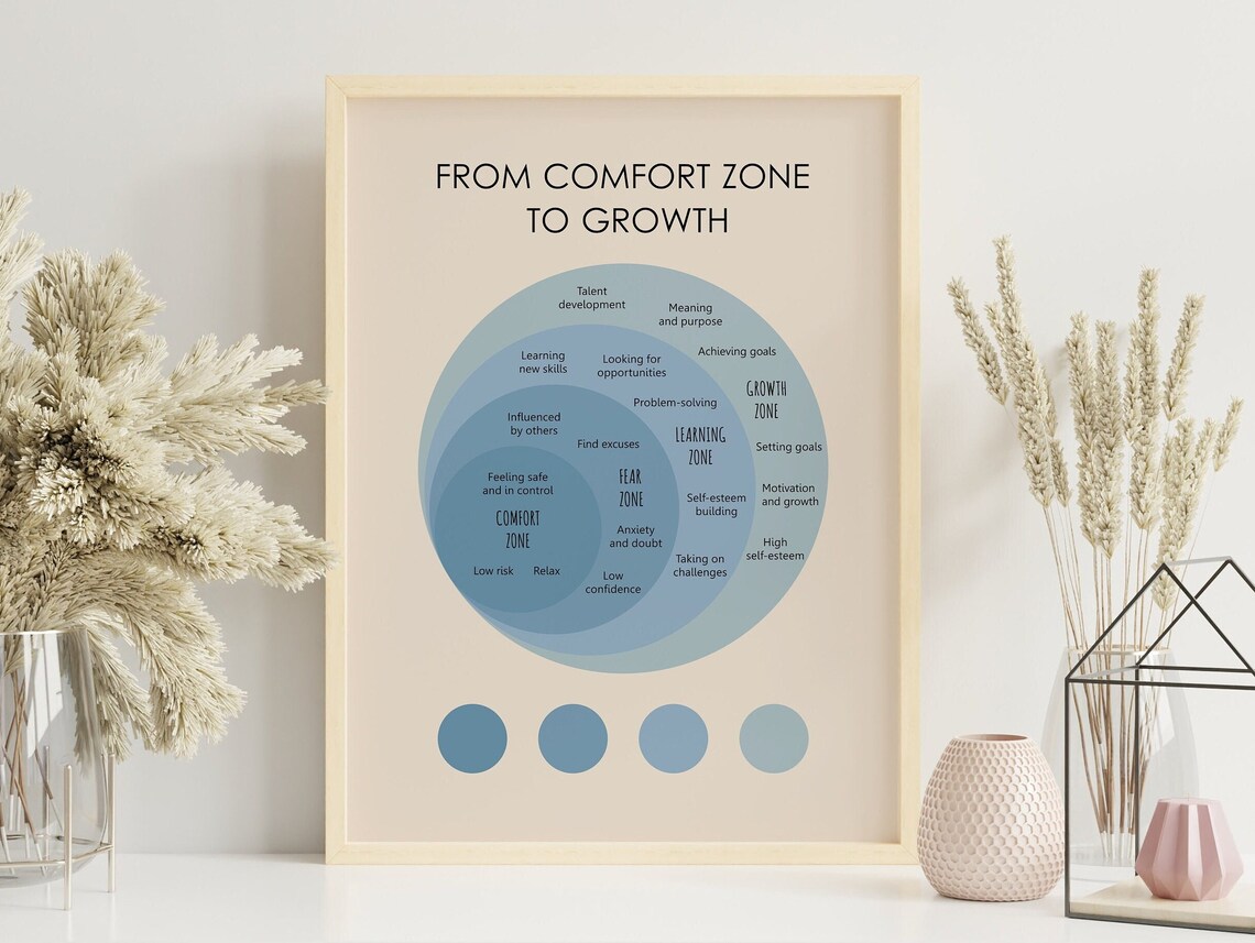 From Comfort To Growth Growth Mindset Art Print - Image 3
