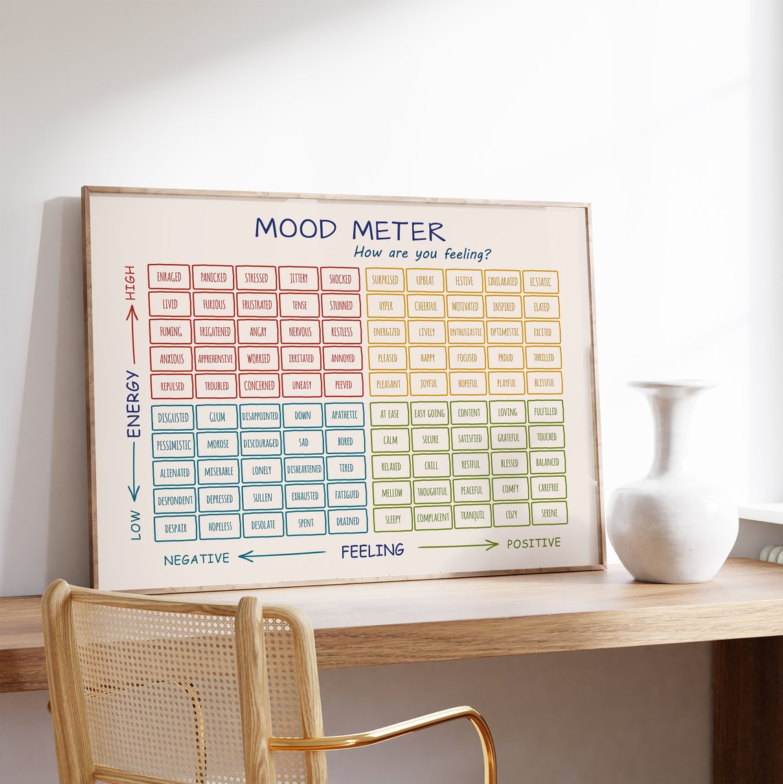 Mood Meter Feelings Chart Emotion Words Grid Therapy Office Poster - Image 3