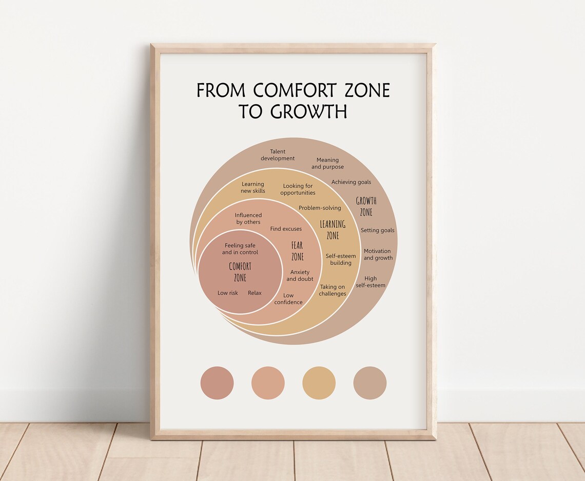From Comfort Zone To Growth Growth Mindset Art Print - Image 2