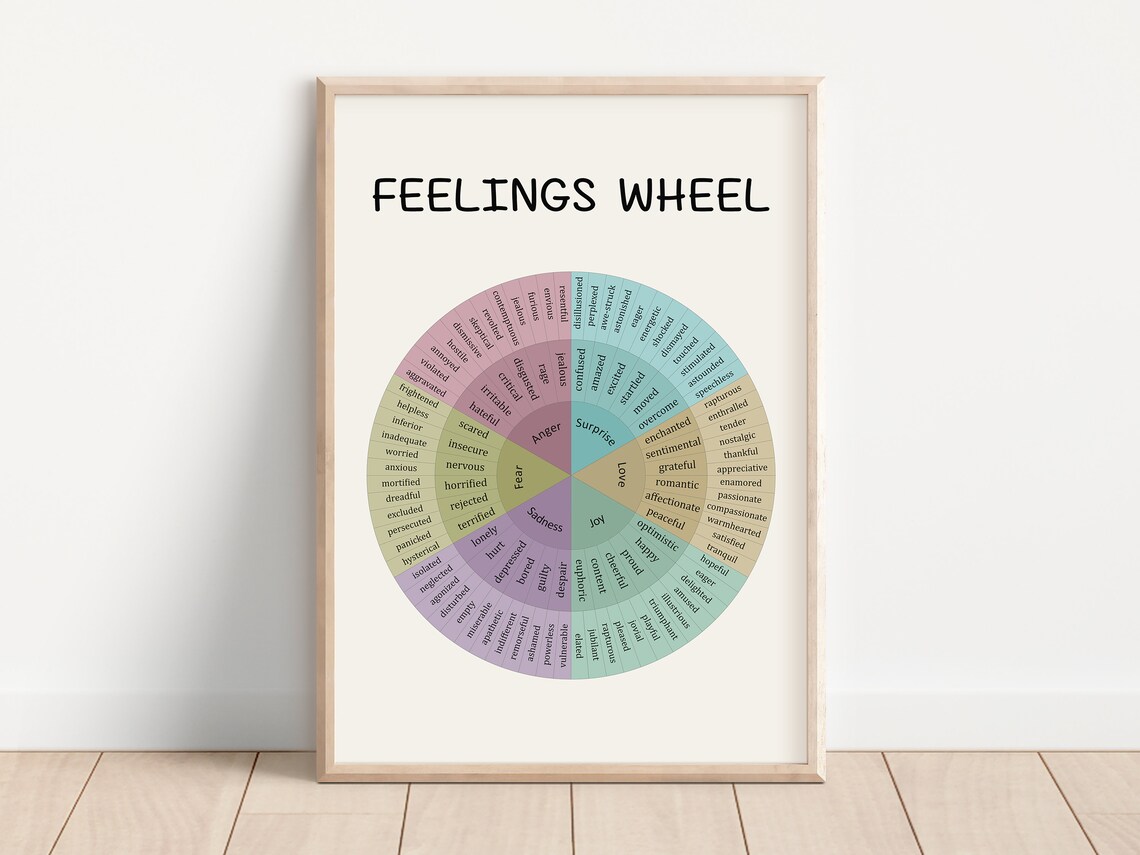 Feelings Wheel Art Print, Emotions Chart Poster - Image 3