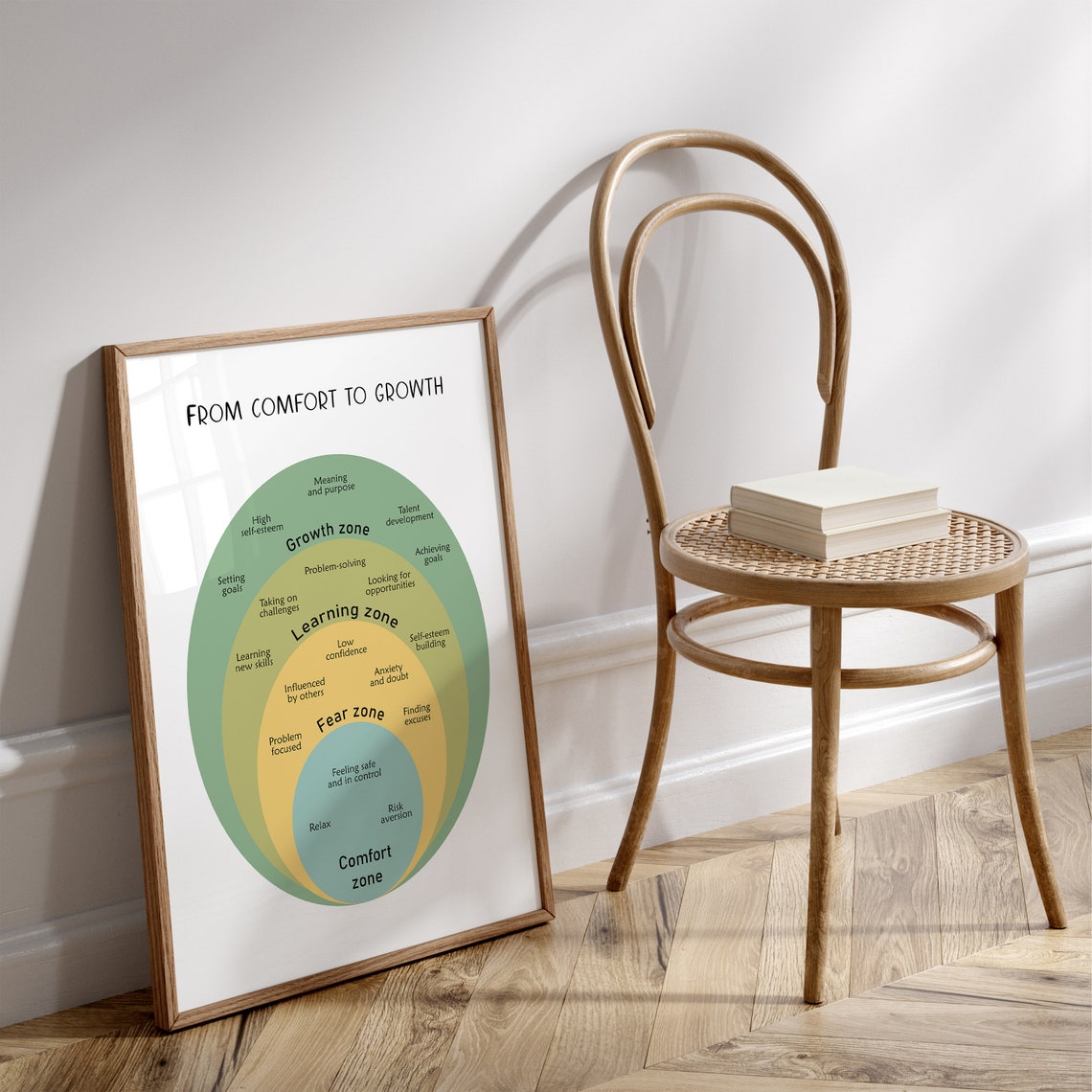 From Comfort To Growth Poster Growth Mindset Wall Art Mental Health Cbt Print Therapy Office Decor Counselor Tools - Image 3