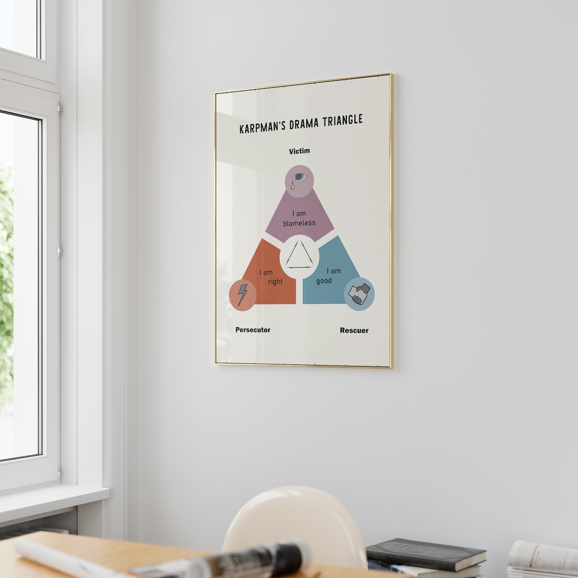 Drama Triangle CBT Therapy Art Print, Karpman - Image 2