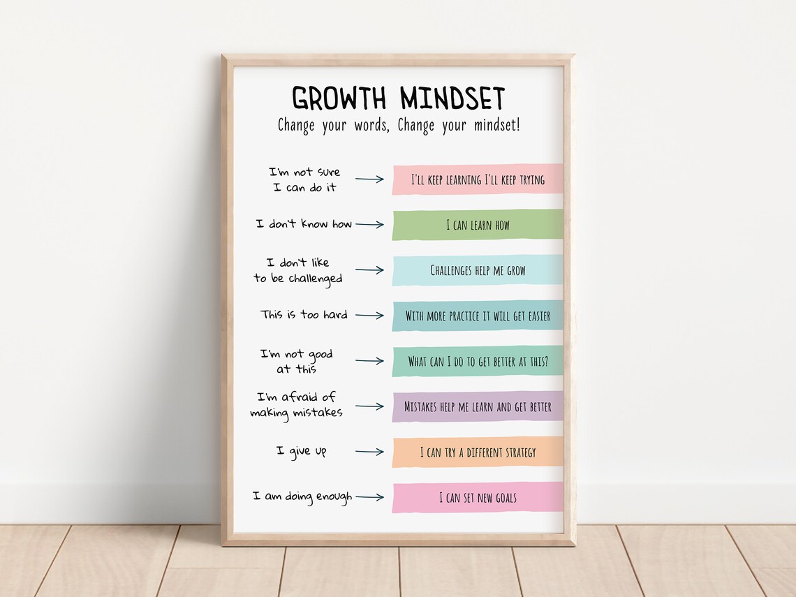 Growth Mindset Poster, Positive Thinking Classroom Art Print